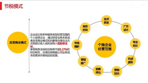 节税规划与思远财税 企业管理咨询的一站式服务